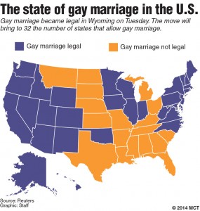 The state of gay marriage in the U.S.